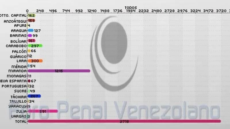 Balance de detenidos producto de manifestaciones desde febrero 2014