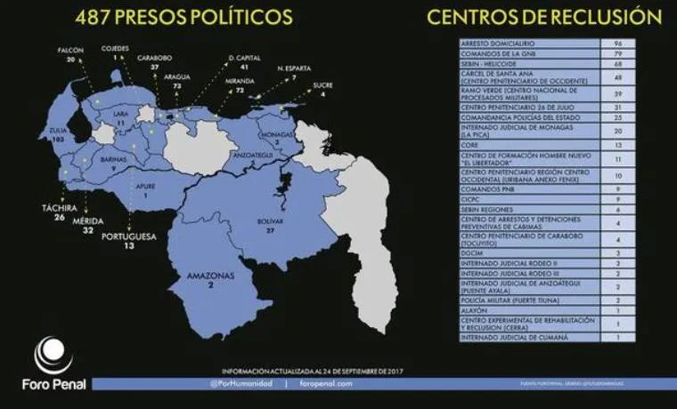 Foro Penal envío a Almagro lista de presos políticos en Venezuela: 487 a fecha del 25Sep