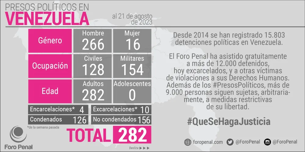 Certificación OEA Lista Presos Políticos del Foro Penal. 21 de agosto de 2023