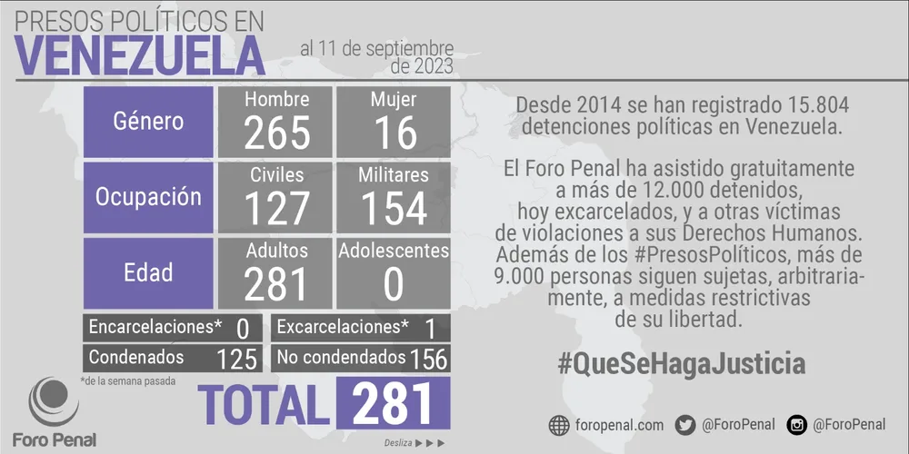 Certificación OEA Lista Presos Políticos del Foro Penal. 11 de septiembre de 2023