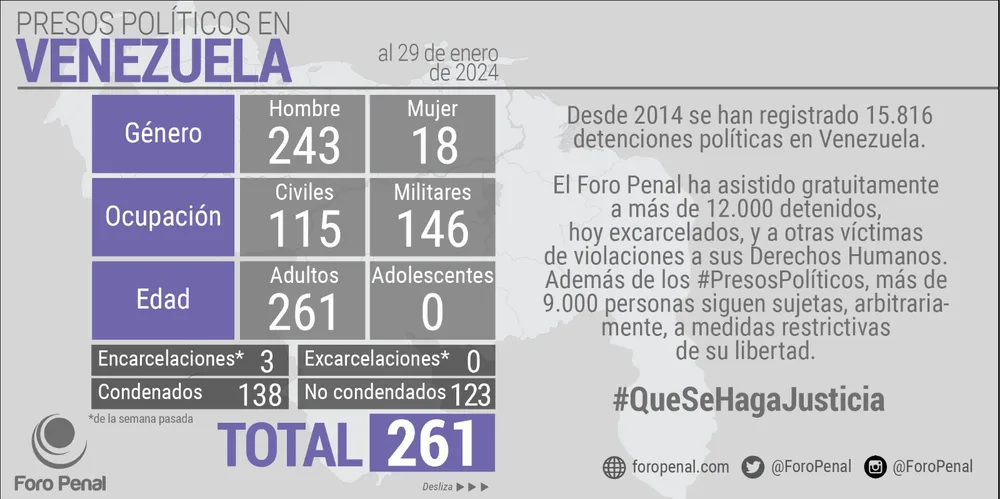 Certificación OEA Lista Presos Políticos del Foro Penal. 29 de enero de 2024
