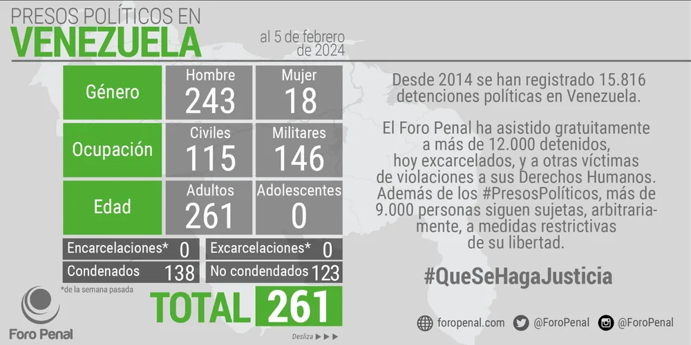 Certificación OEA Lista Presos Políticos del Foro Penal. 5 de febrero de 2024