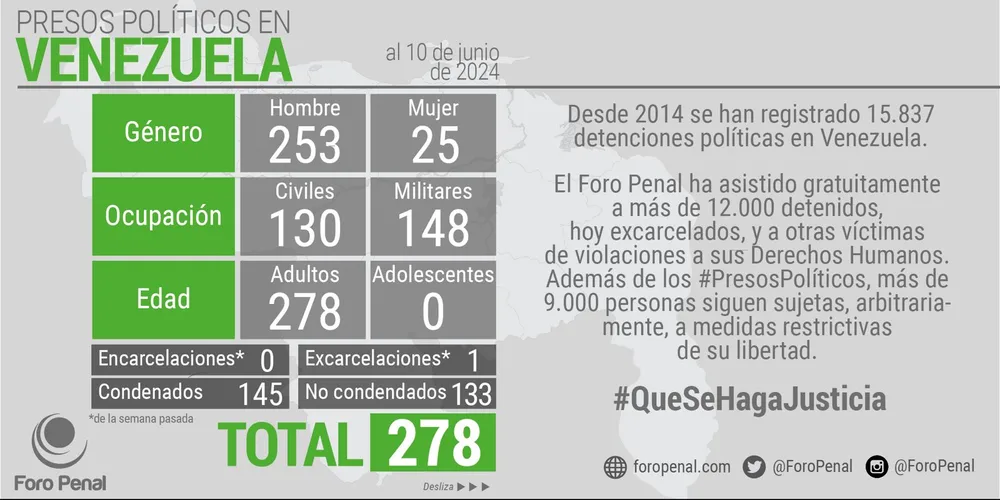 Certificación OEA Lista Presos Políticos del Foro Penal. 10 de junio de 2024