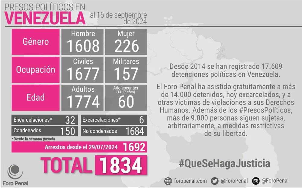 Certificación OEA Lista Presos Políticos del Foro Penal. 16 de septiembre de 2024