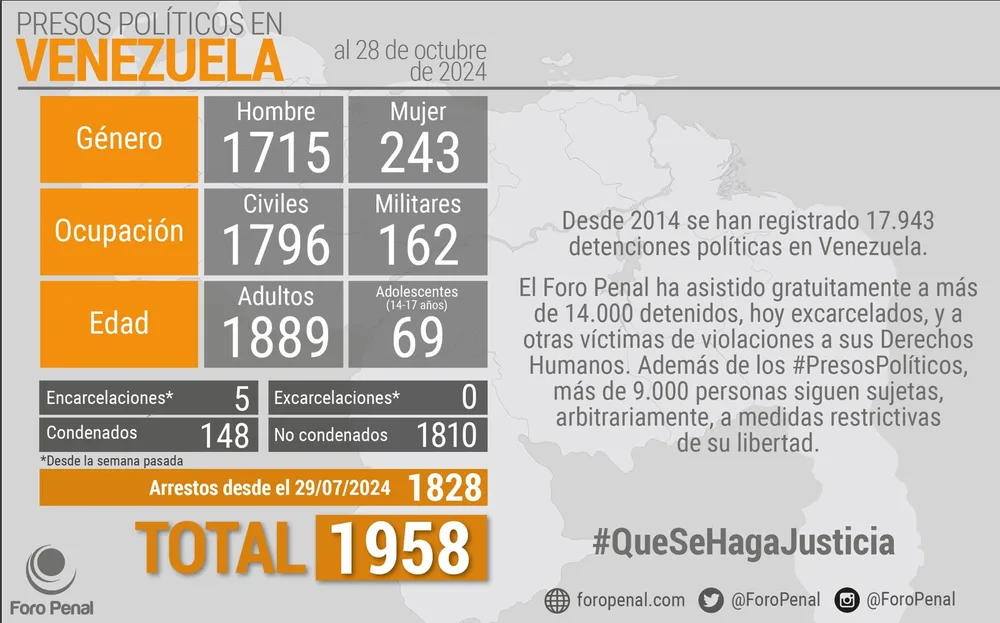 Certificación OEA Lista Presos Políticos del Foro Penal. 28 de octubre de 2024