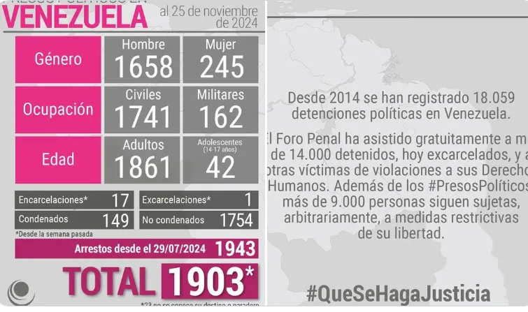 Certificación OEA Lista Presos Políticos del Foro Penal. 25 de noviembre de 2024