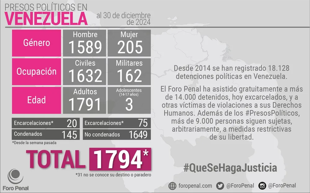 Certificación OEA Lista Presos Políticos del Foro Penal. 30 de diciembre de 2024
