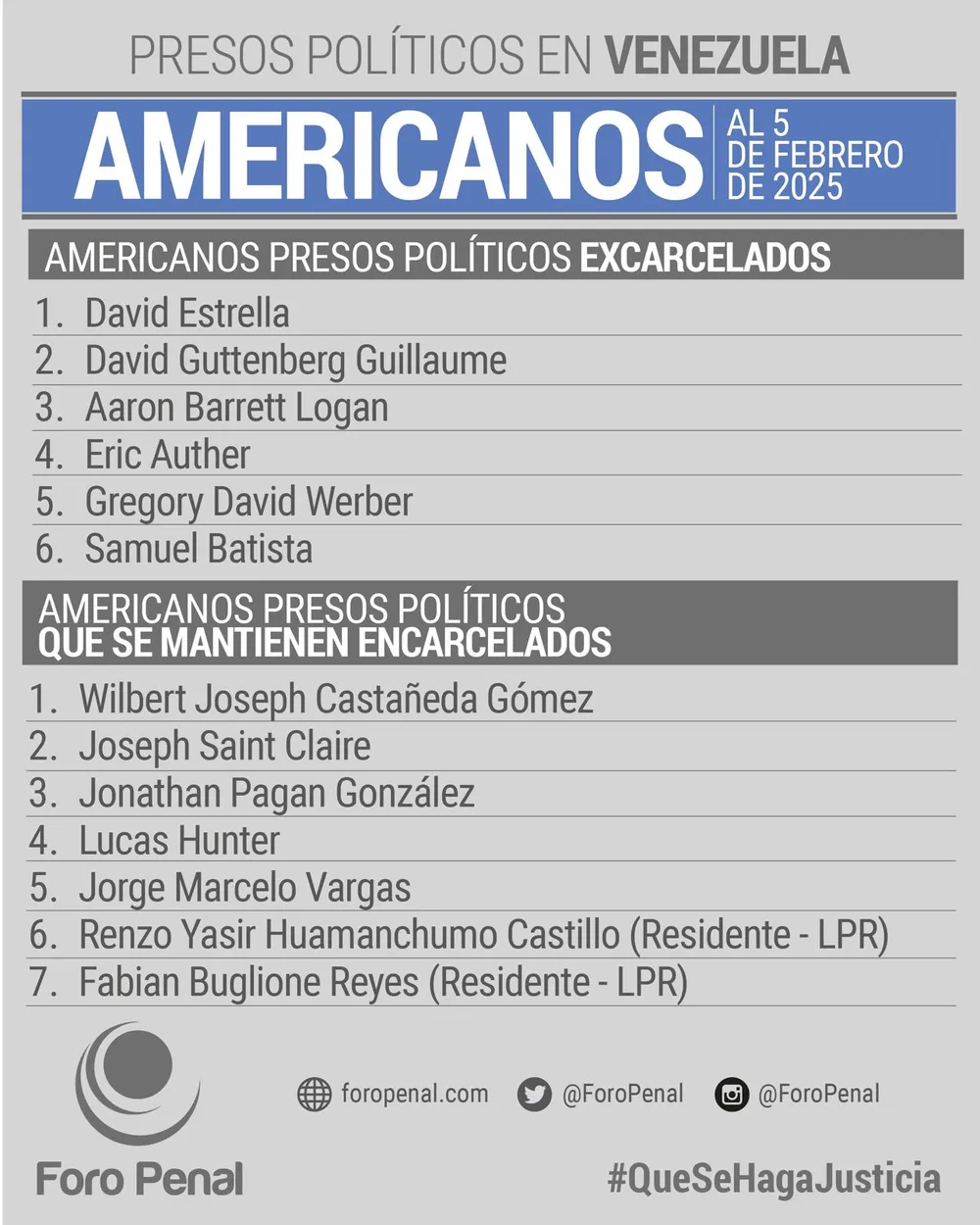 Balance de Presos Políticos con nacionalidad estadounidense en Venezuela. 5 de febrero 2025