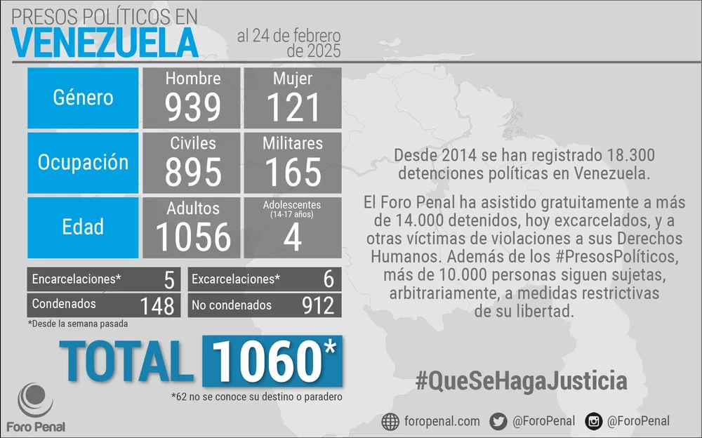 Certificación OEA Lista Presos Políticos del Foro Penal. 24 de febrero de 2025