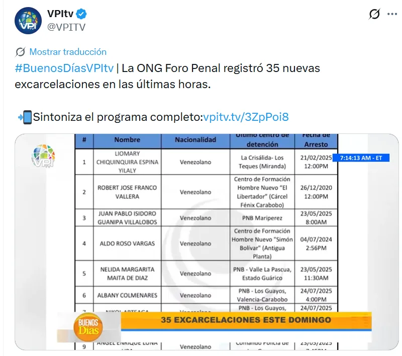 Foro Penal registró 35 nuevas excarcelaciones en las ultimas horas