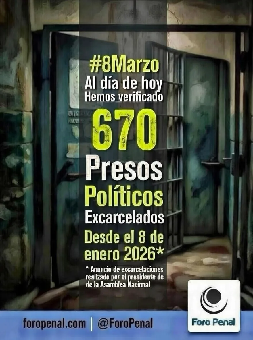 Foro Penal sobre excarcelaciones verificadas desde el 8/1 al 8/3/2026
