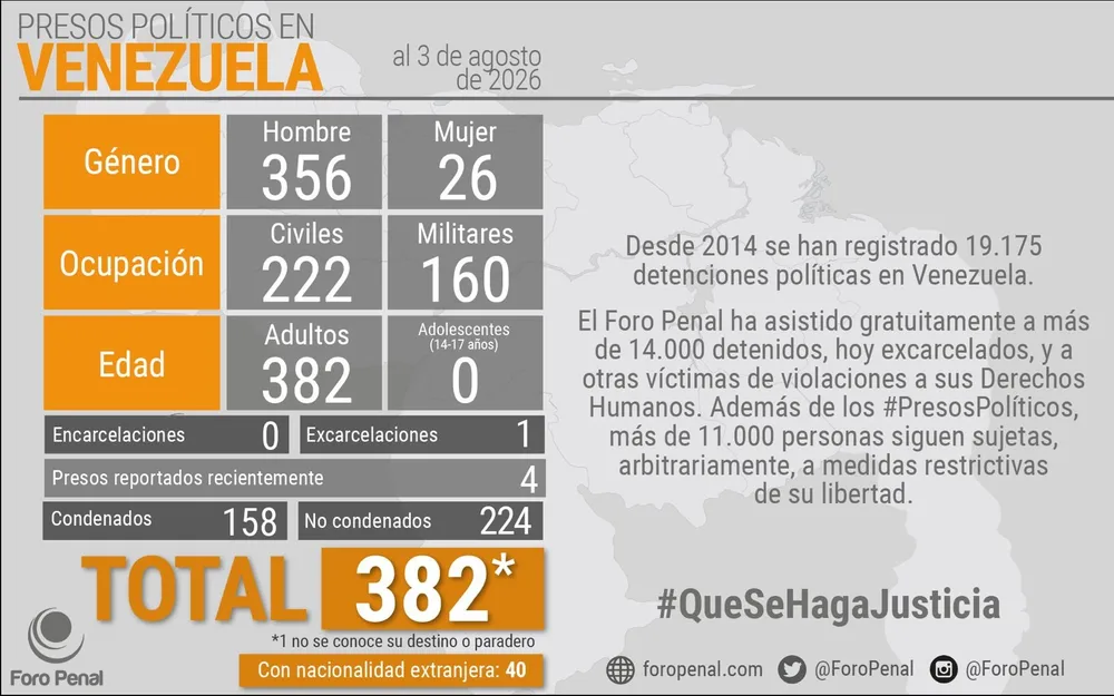 Imagen 1 de 2
