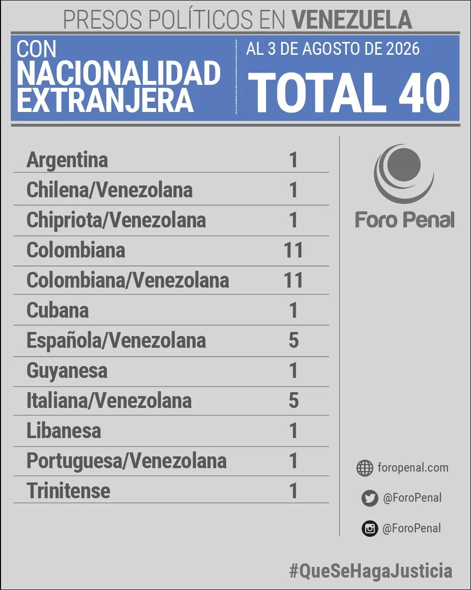 Imagen 1 de 1
