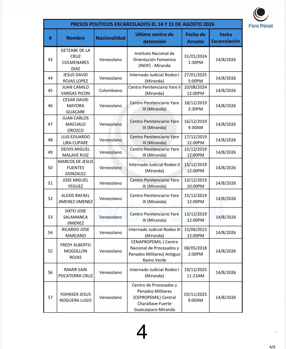 Imagen 4 de 6