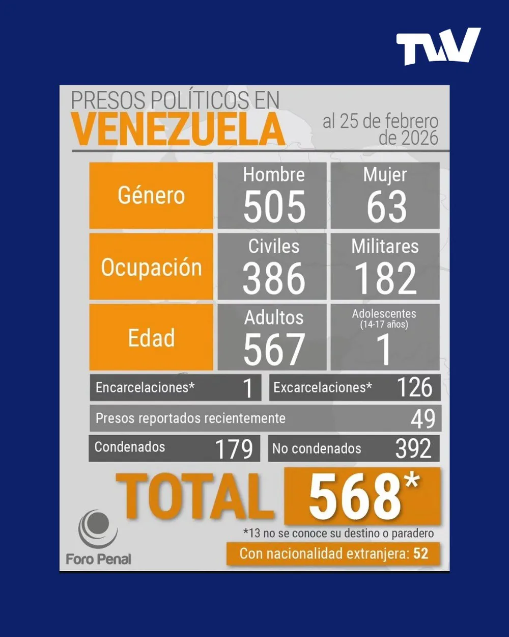 Imagen 3 de 3